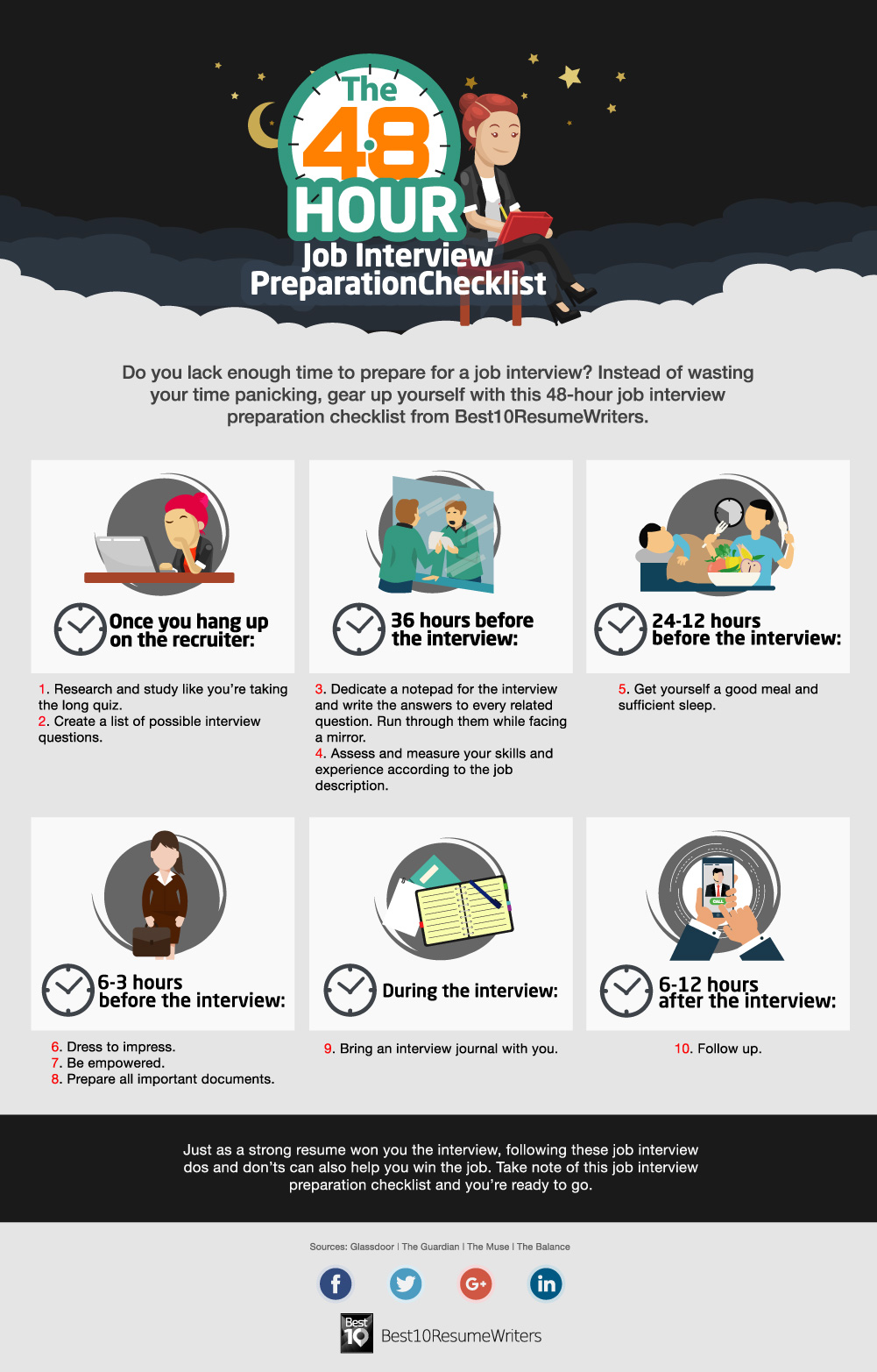 dos and don ts of interviewing