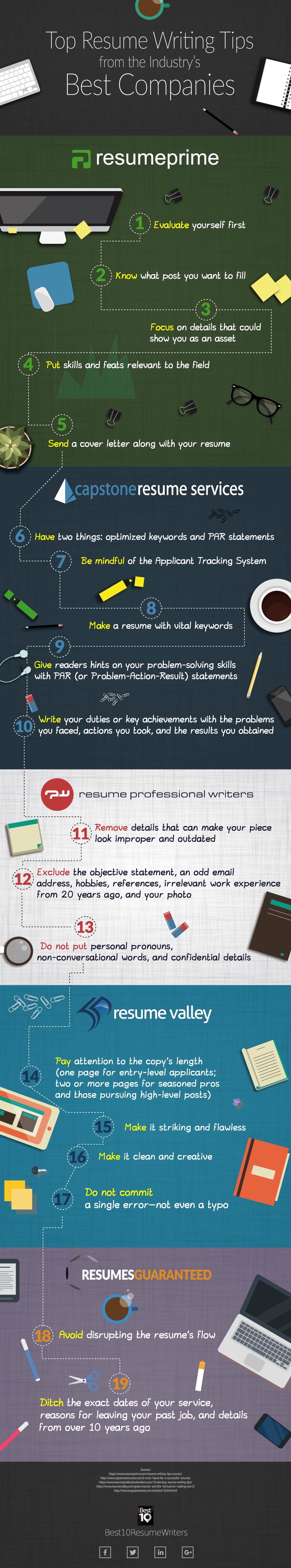 best professional resume writing services